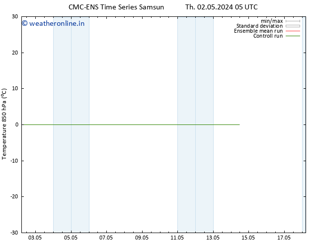 Temp. 850 hPa CMC TS Th 02.05.2024 05 UTC