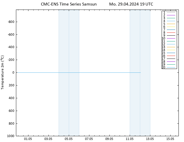 Temperature (2m) CMC TS Mo 29.04.2024 19 UTC