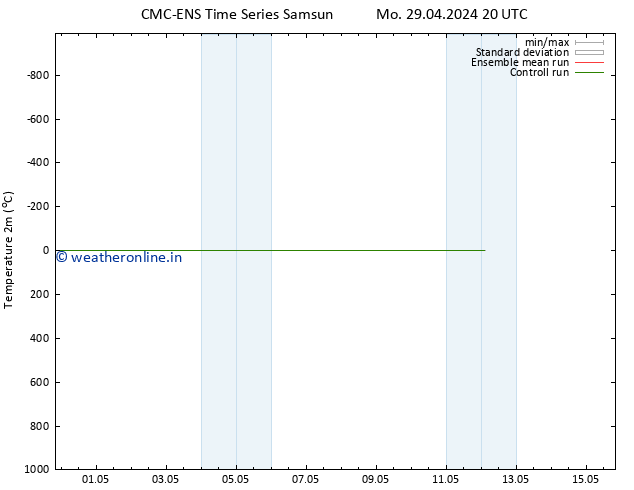 Temperature (2m) CMC TS Tu 30.04.2024 20 UTC