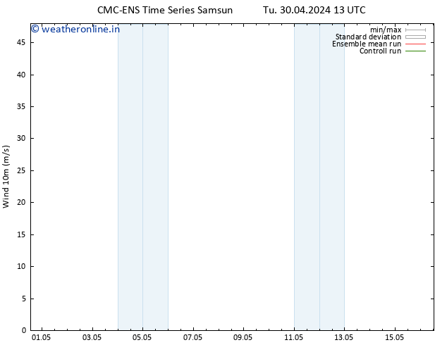 Surface wind CMC TS We 01.05.2024 13 UTC