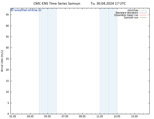 Surface wind CMC TS Su 12.05.2024 23 UTC