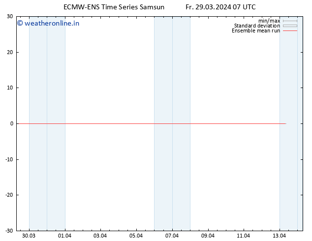 Temp. 850 hPa ECMWFTS Sa 30.03.2024 07 UTC