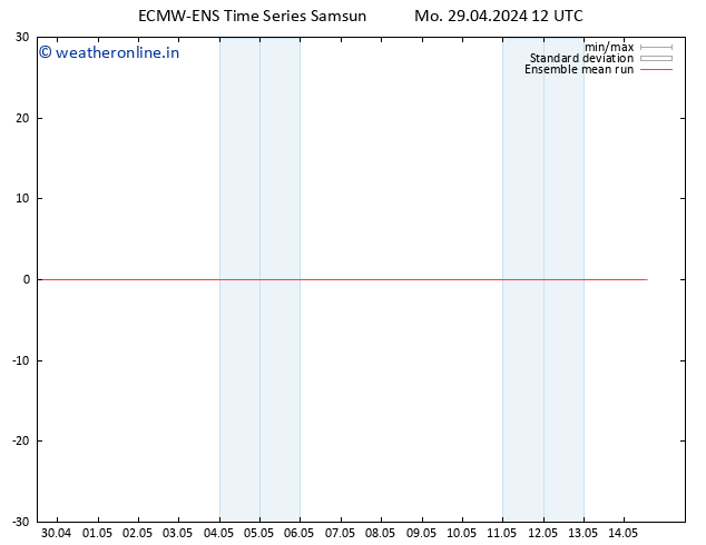 Temp. 850 hPa ECMWFTS Tu 30.04.2024 12 UTC