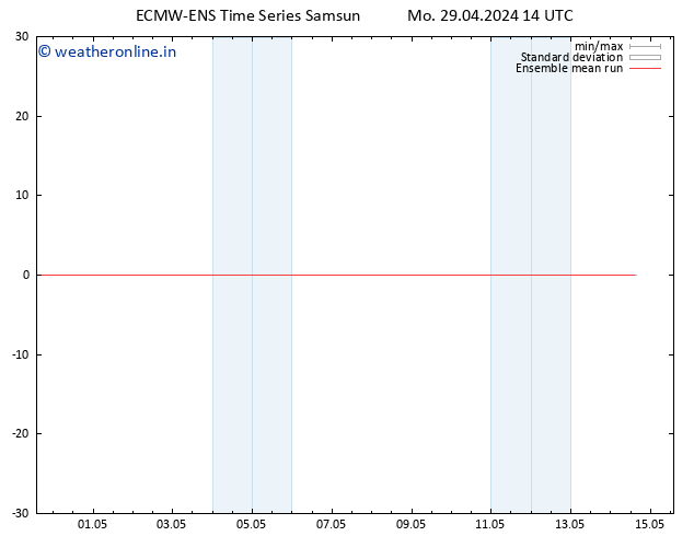 Temp. 850 hPa ECMWFTS Tu 30.04.2024 14 UTC