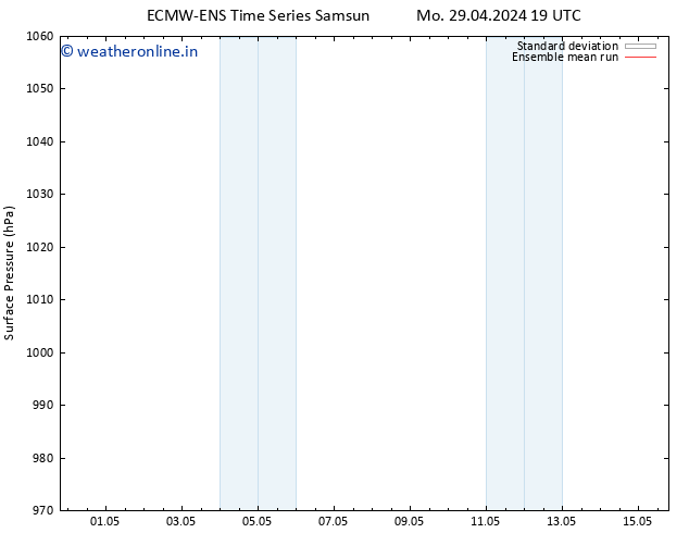 Surface pressure ECMWFTS Tu 30.04.2024 19 UTC