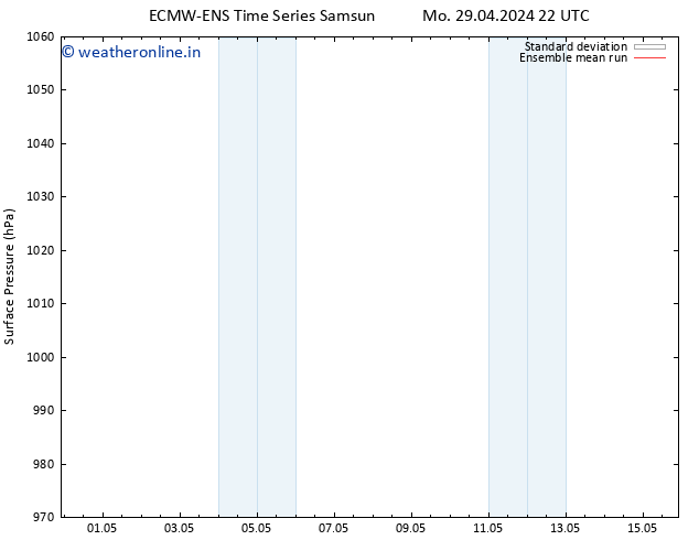 Surface pressure ECMWFTS Tu 30.04.2024 22 UTC