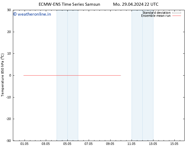 Temp. 850 hPa ECMWFTS Tu 30.04.2024 22 UTC