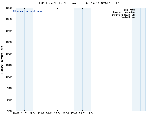 Surface pressure GEFS TS Fr 19.04.2024 15 UTC