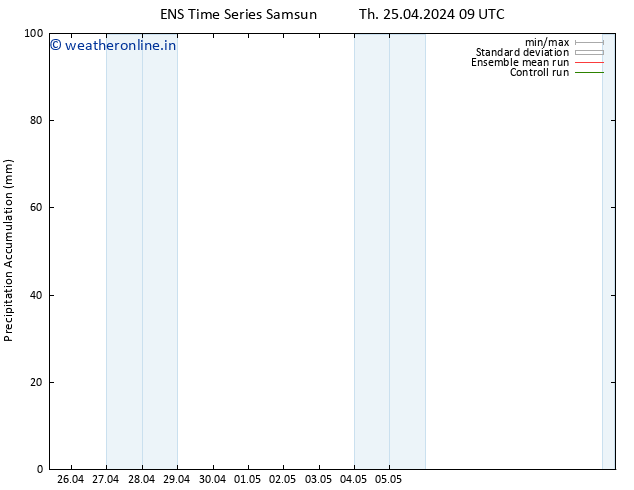 Precipitation accum. GEFS TS Th 25.04.2024 15 UTC