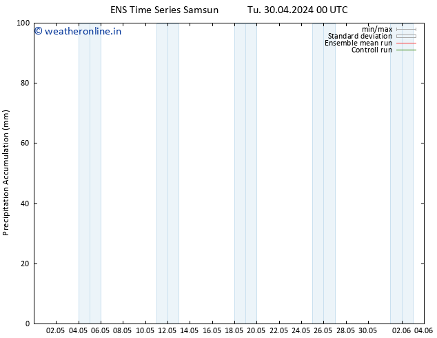 Precipitation accum. GEFS TS Tu 30.04.2024 12 UTC