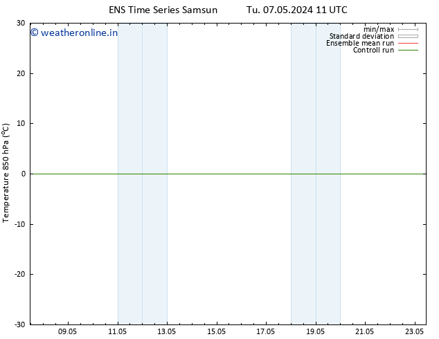 Temp. 850 hPa GEFS TS Tu 07.05.2024 17 UTC