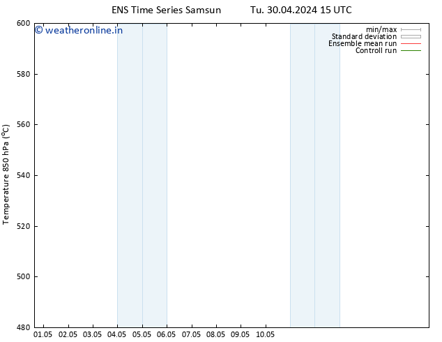 Height 500 hPa GEFS TS Su 12.05.2024 03 UTC