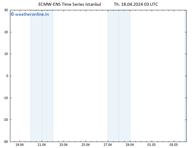 Height 500 hPa ALL TS Th 18.04.2024 09 UTC