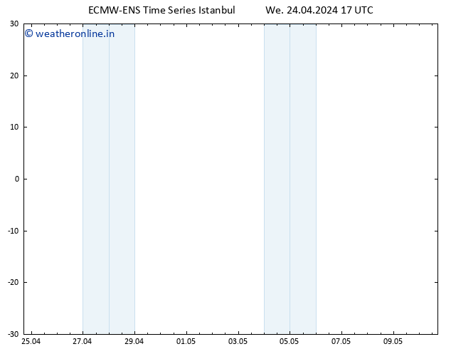 Height 500 hPa ALL TS We 24.04.2024 17 UTC