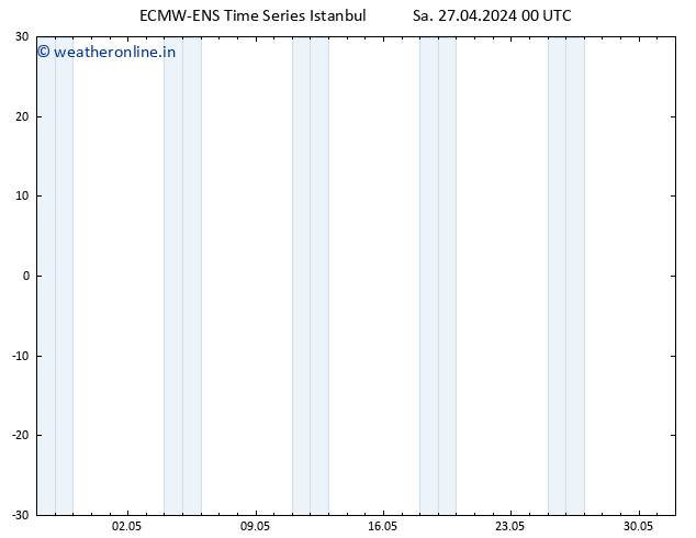 Height 500 hPa ALL TS Sa 27.04.2024 06 UTC