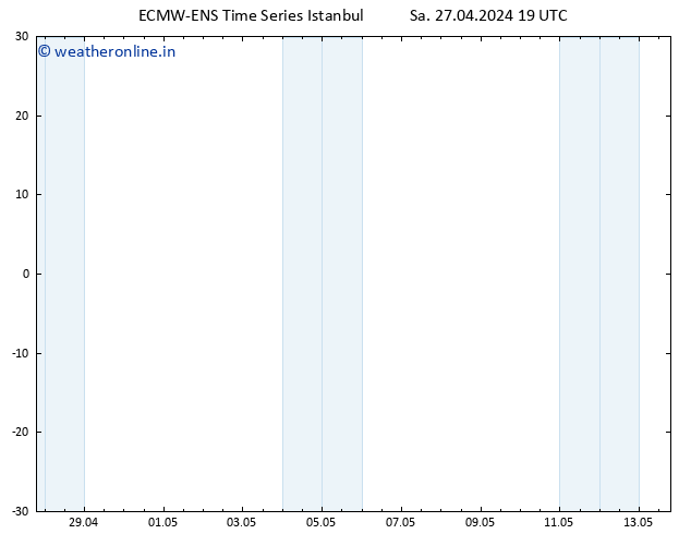Height 500 hPa ALL TS Sa 27.04.2024 19 UTC