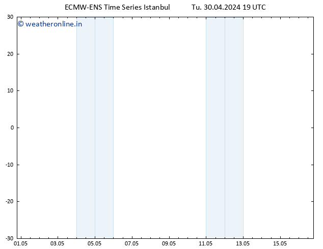 Height 500 hPa ALL TS Tu 30.04.2024 19 UTC