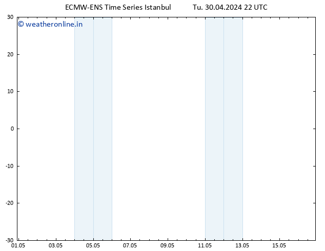 Height 500 hPa ALL TS We 01.05.2024 10 UTC