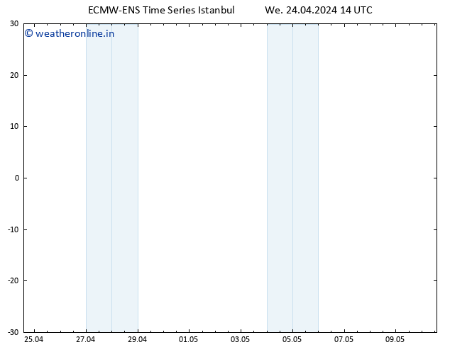 Temperature (2m) ALL TS We 24.04.2024 14 UTC