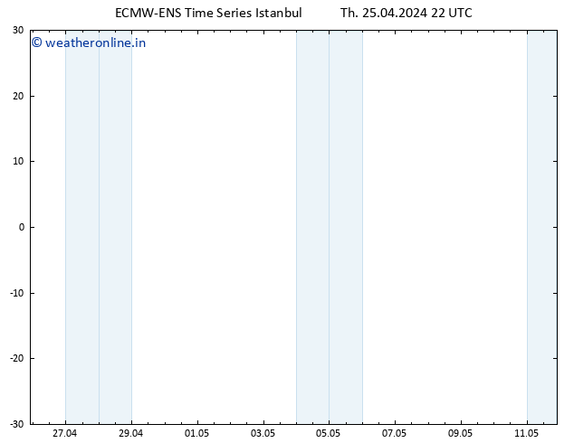 Temperature (2m) ALL TS Fr 26.04.2024 04 UTC