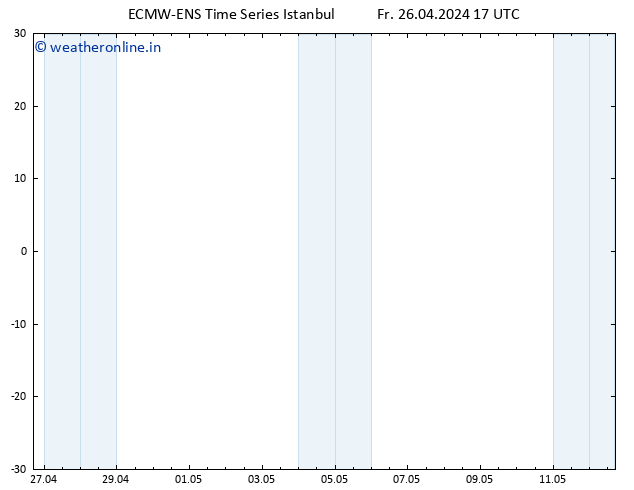Temperature (2m) ALL TS Fr 26.04.2024 17 UTC