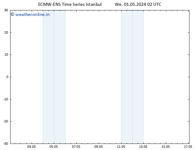 Temperature (2m) ALL TS We 01.05.2024 08 UTC