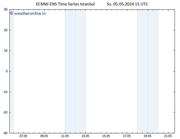 Temperature (2m) ALL TS Su 05.05.2024 21 UTC