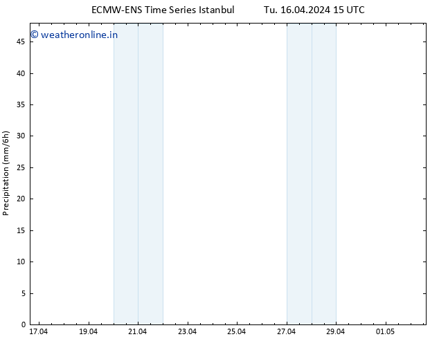 Precipitation ALL TS We 17.04.2024 15 UTC