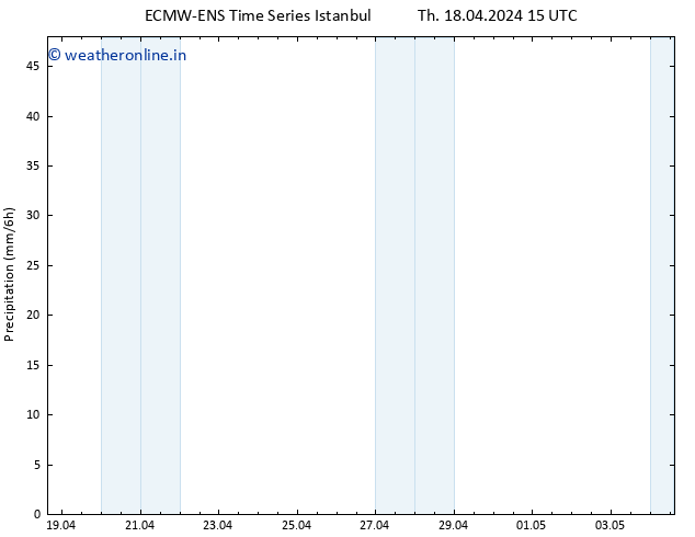 Precipitation ALL TS Sa 20.04.2024 15 UTC
