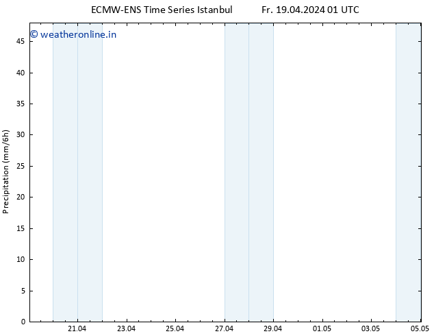 Precipitation ALL TS Fr 19.04.2024 07 UTC