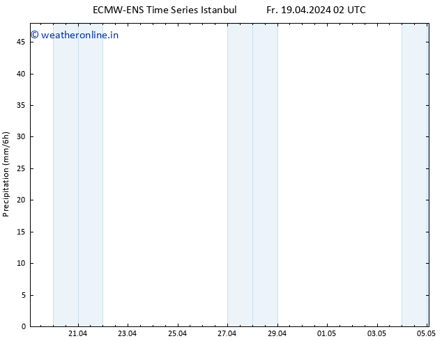 Precipitation ALL TS Sa 27.04.2024 02 UTC