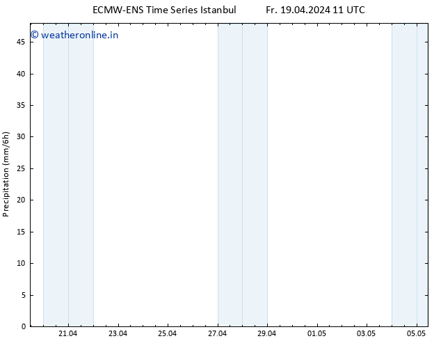 Precipitation ALL TS Mo 29.04.2024 11 UTC