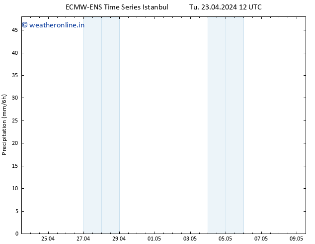 Precipitation ALL TS We 24.04.2024 12 UTC