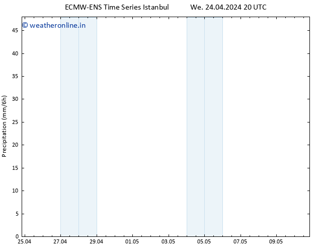 Precipitation ALL TS Th 25.04.2024 02 UTC