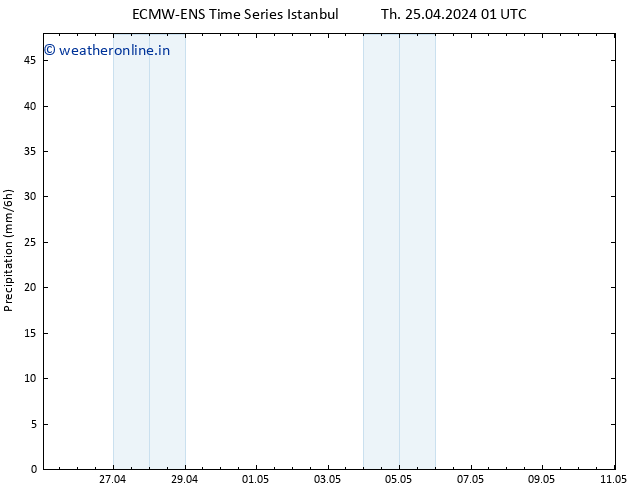 Precipitation ALL TS Th 25.04.2024 13 UTC