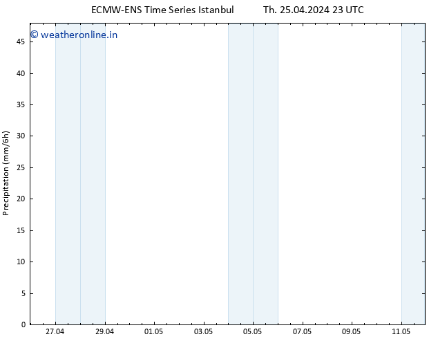 Precipitation ALL TS Fr 26.04.2024 11 UTC