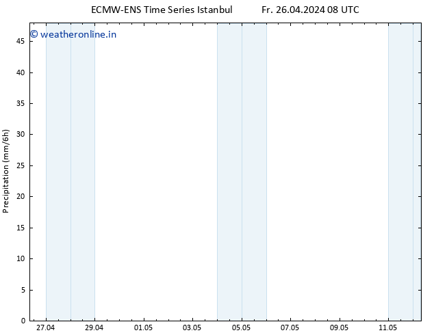 Precipitation ALL TS Fr 26.04.2024 14 UTC