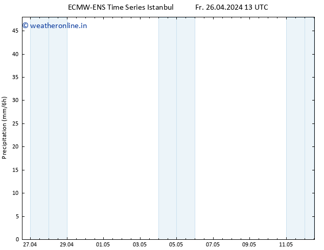 Precipitation ALL TS Mo 29.04.2024 13 UTC