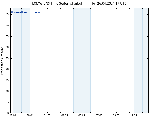 Precipitation ALL TS Fr 26.04.2024 23 UTC