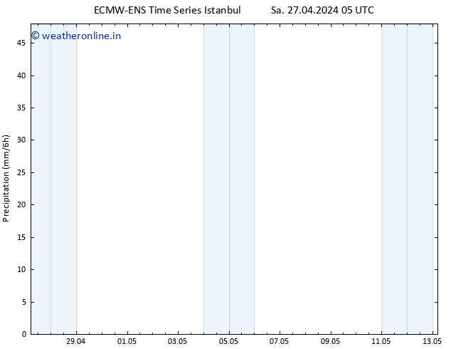 Precipitation ALL TS Sa 27.04.2024 11 UTC