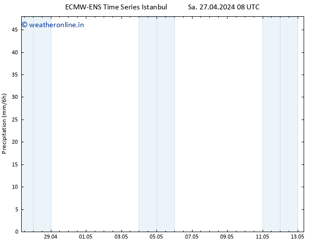 Precipitation ALL TS Mo 29.04.2024 20 UTC