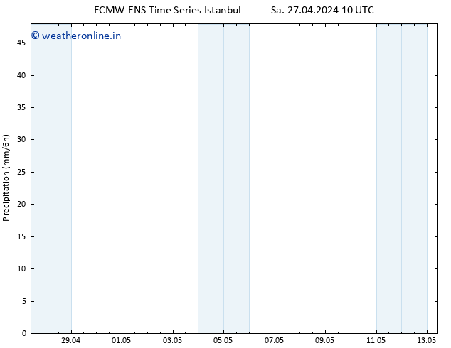 Precipitation ALL TS Su 28.04.2024 10 UTC