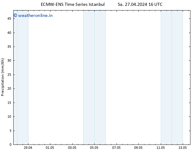 Precipitation ALL TS Sa 27.04.2024 22 UTC