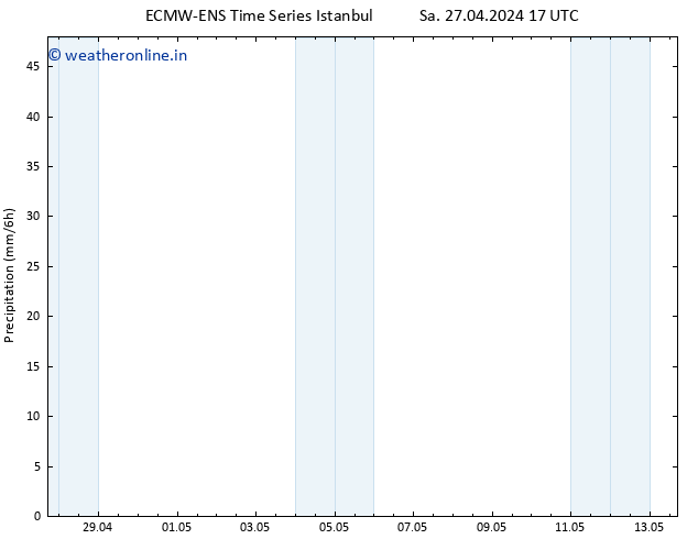 Precipitation ALL TS Sa 27.04.2024 23 UTC