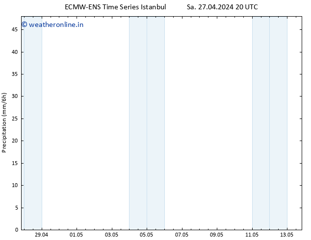 Precipitation ALL TS Tu 30.04.2024 14 UTC