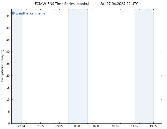 Precipitation ALL TS Fr 03.05.2024 22 UTC