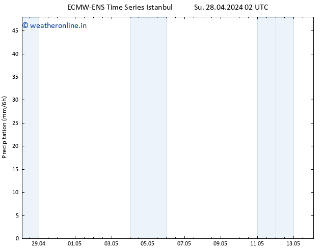 Precipitation ALL TS Sa 04.05.2024 08 UTC