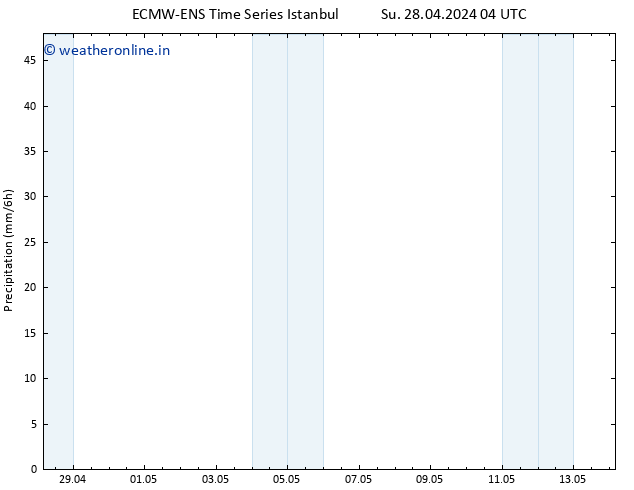 Precipitation ALL TS We 01.05.2024 04 UTC