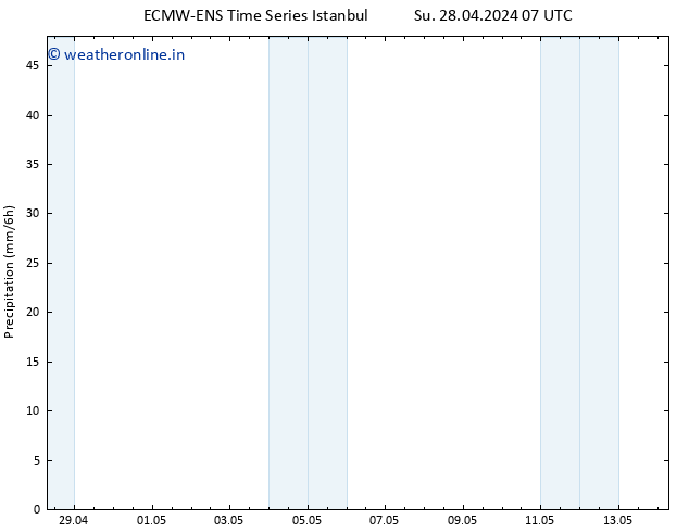 Precipitation ALL TS Sa 04.05.2024 07 UTC
