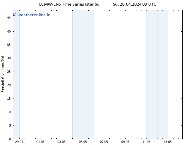 Precipitation ALL TS Th 02.05.2024 21 UTC